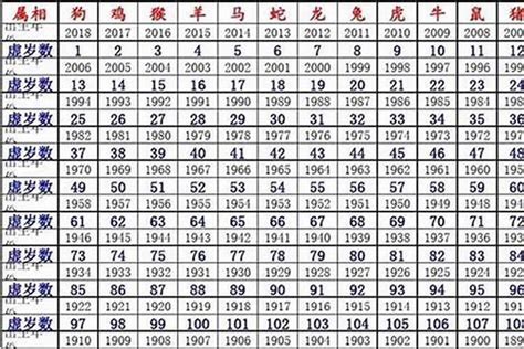 1960年農曆生肖|1960年出生属什么生肖 1960年属鼠是什么命